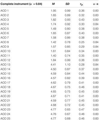 Adaptation and Validation of the Spanish Version of the Instrument to Evaluate Nurses’ Attitudes Toward Communication With the Patient for Nursing Students